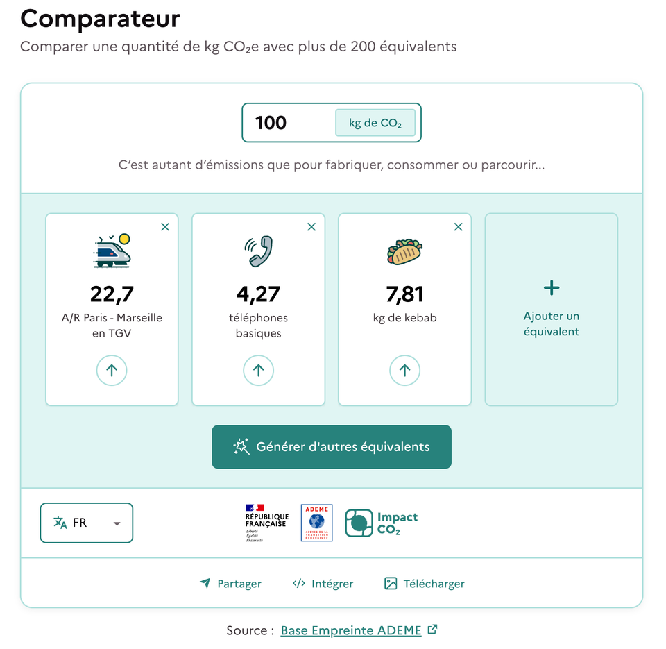 Impact CO2, pour transformer un poids de CO2 en un usage compréhensible